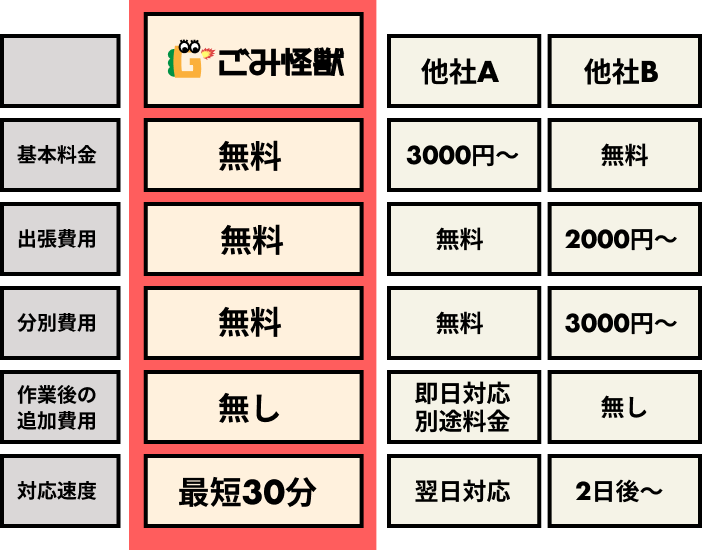 他社と比べてみてください
